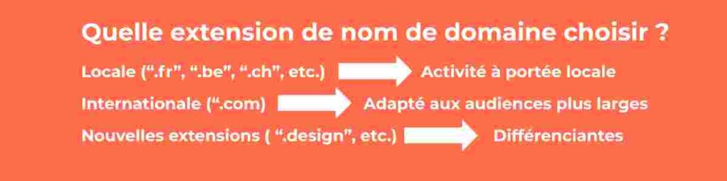 extensions de nom de domaine adaptées au type d'activité